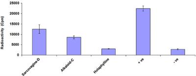 Steroidal Alkaloids as an Emerging Therapeutic Alternative for Investigation of Their Immunosuppressive and Hepatoprotective Potential